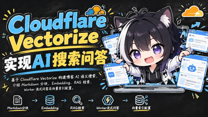 Cloudflare Vectorize实现AI搜索问答封面图